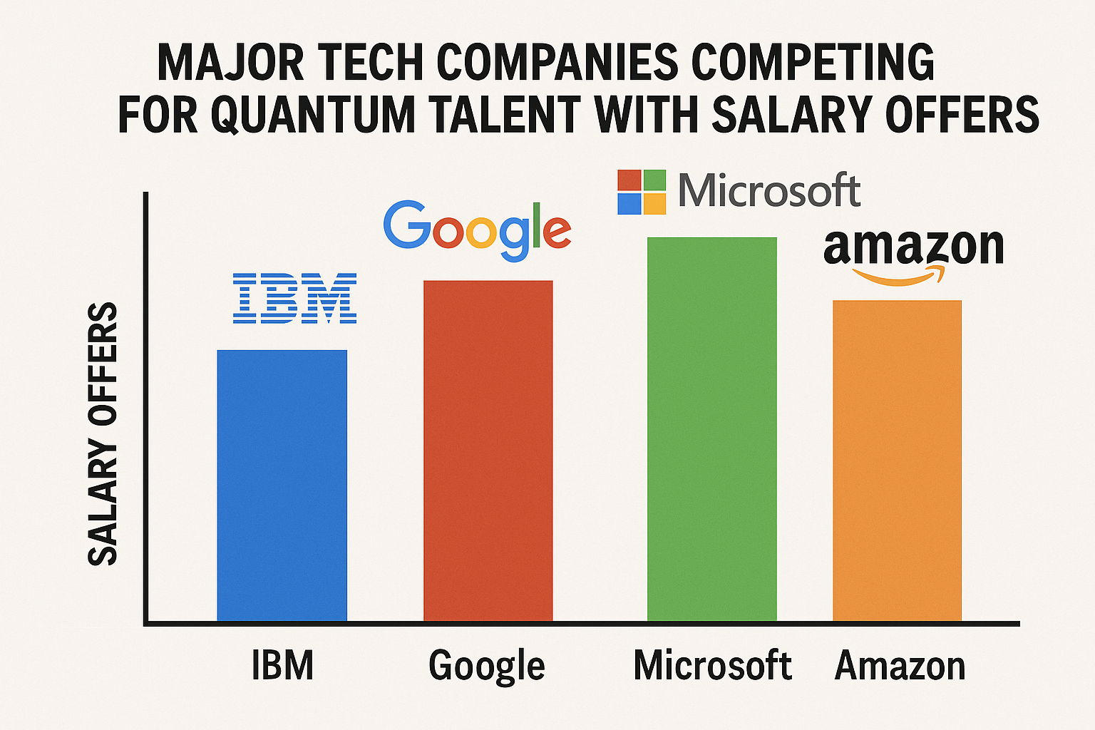 Big tech quantum talent competition