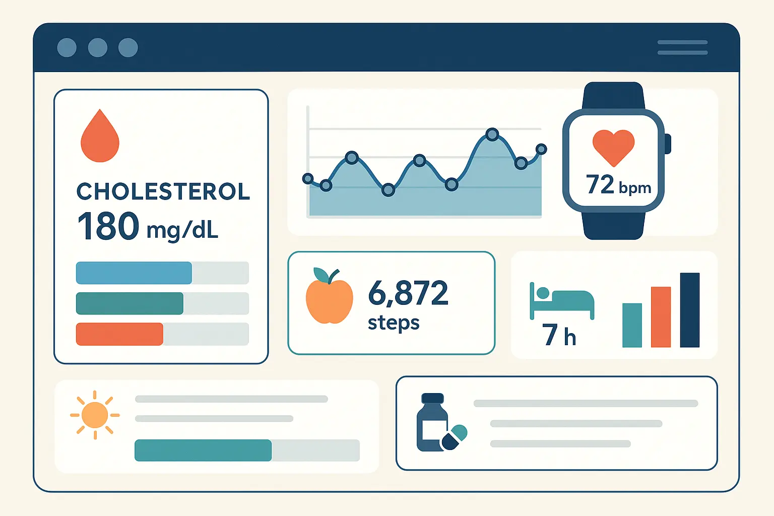 Comprehensive health optimization platform