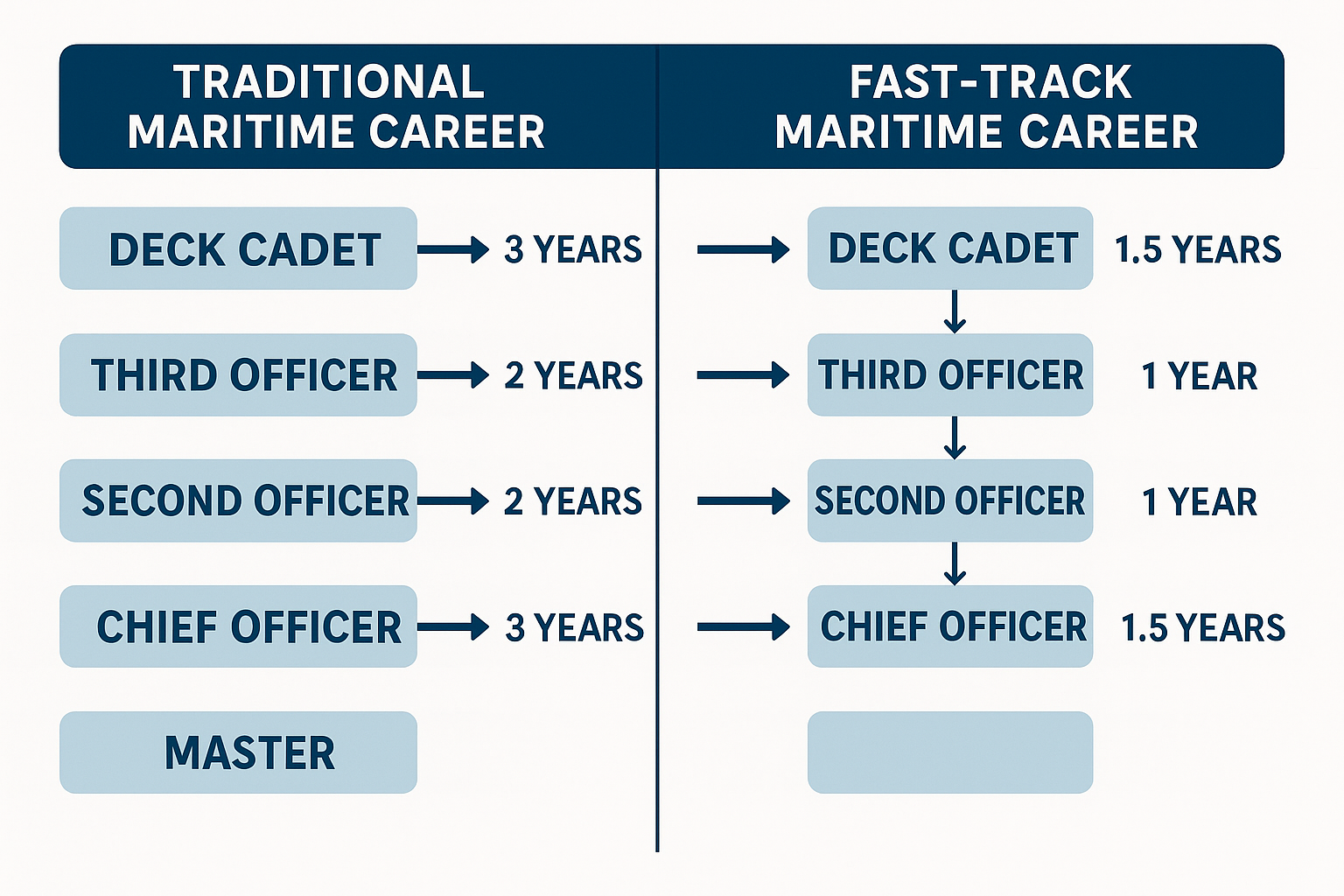 Fast-track maritime career strategies