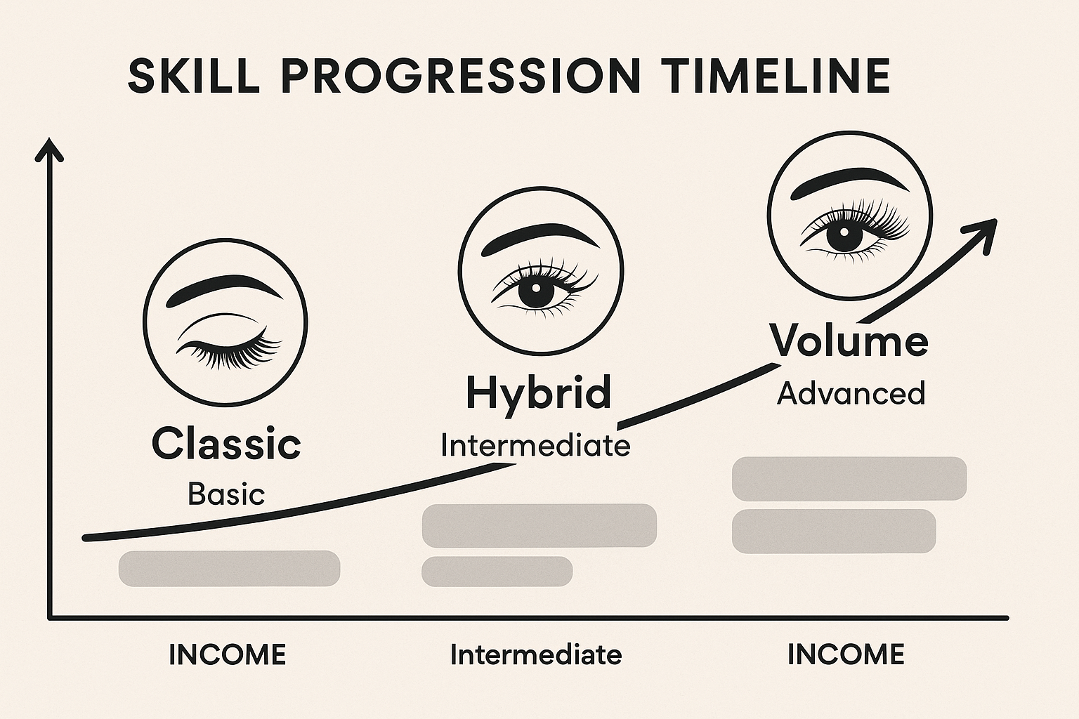 Skill evolution timeline for lash techs