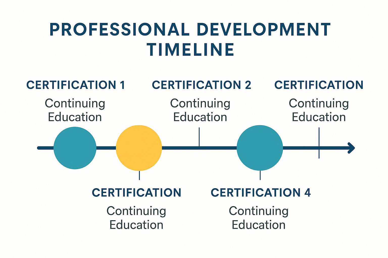 Nevada notary professional development planning