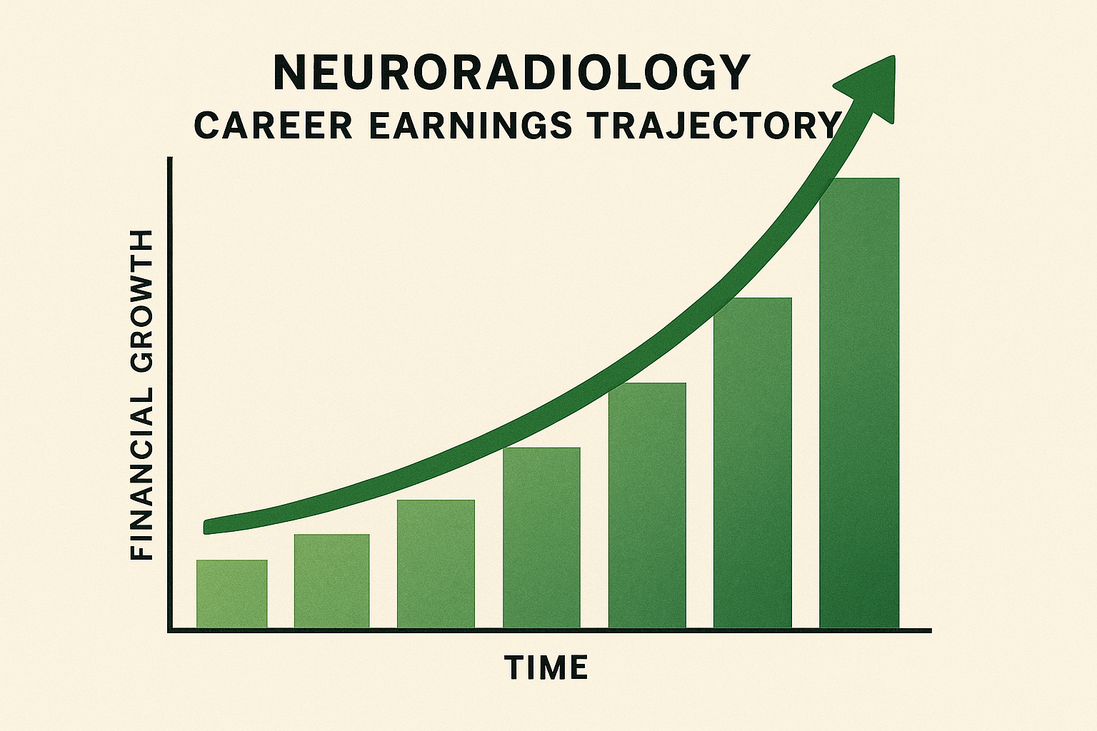 Fellowship market analysis