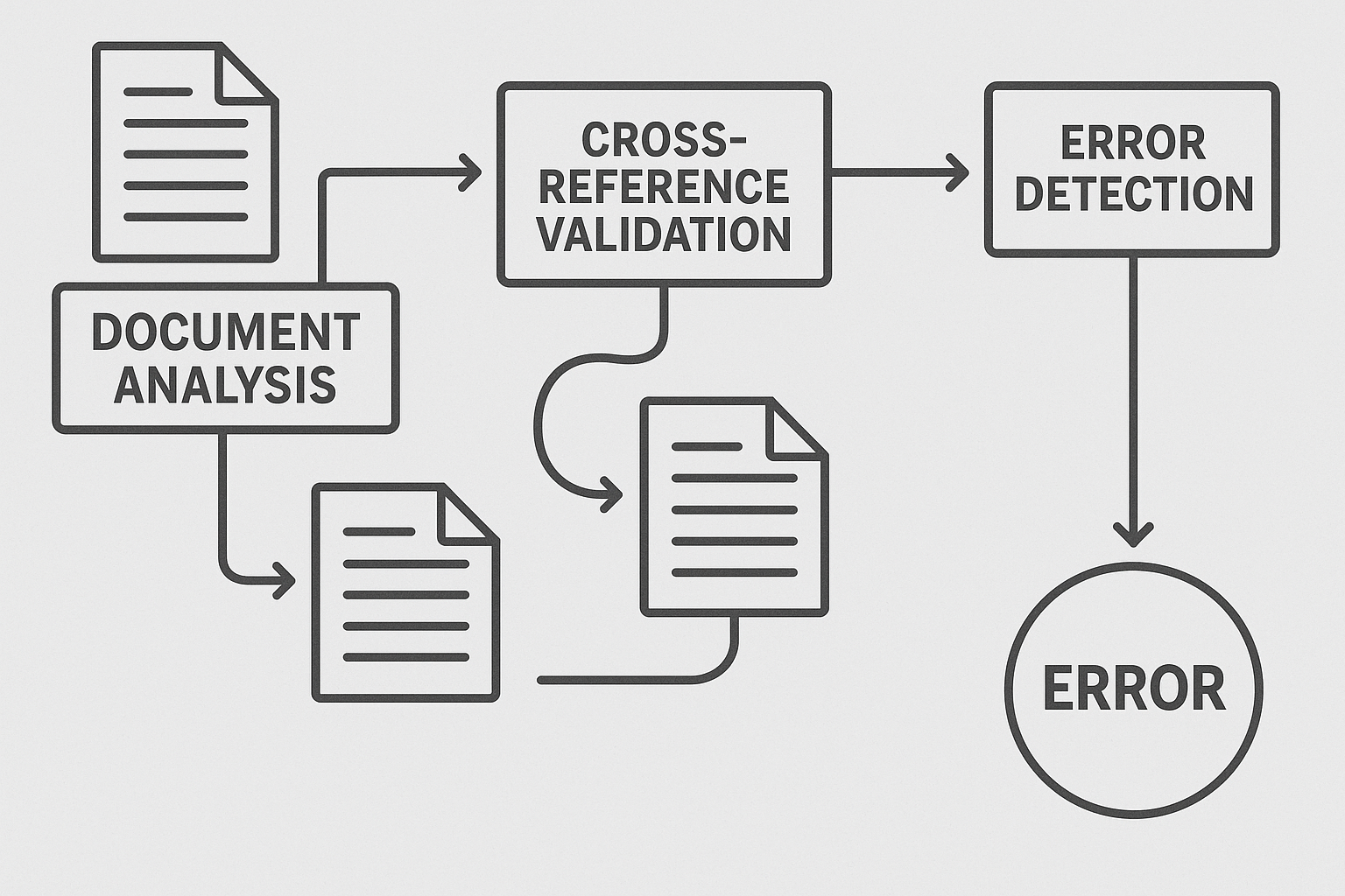 Cross-document reference validation and quality control