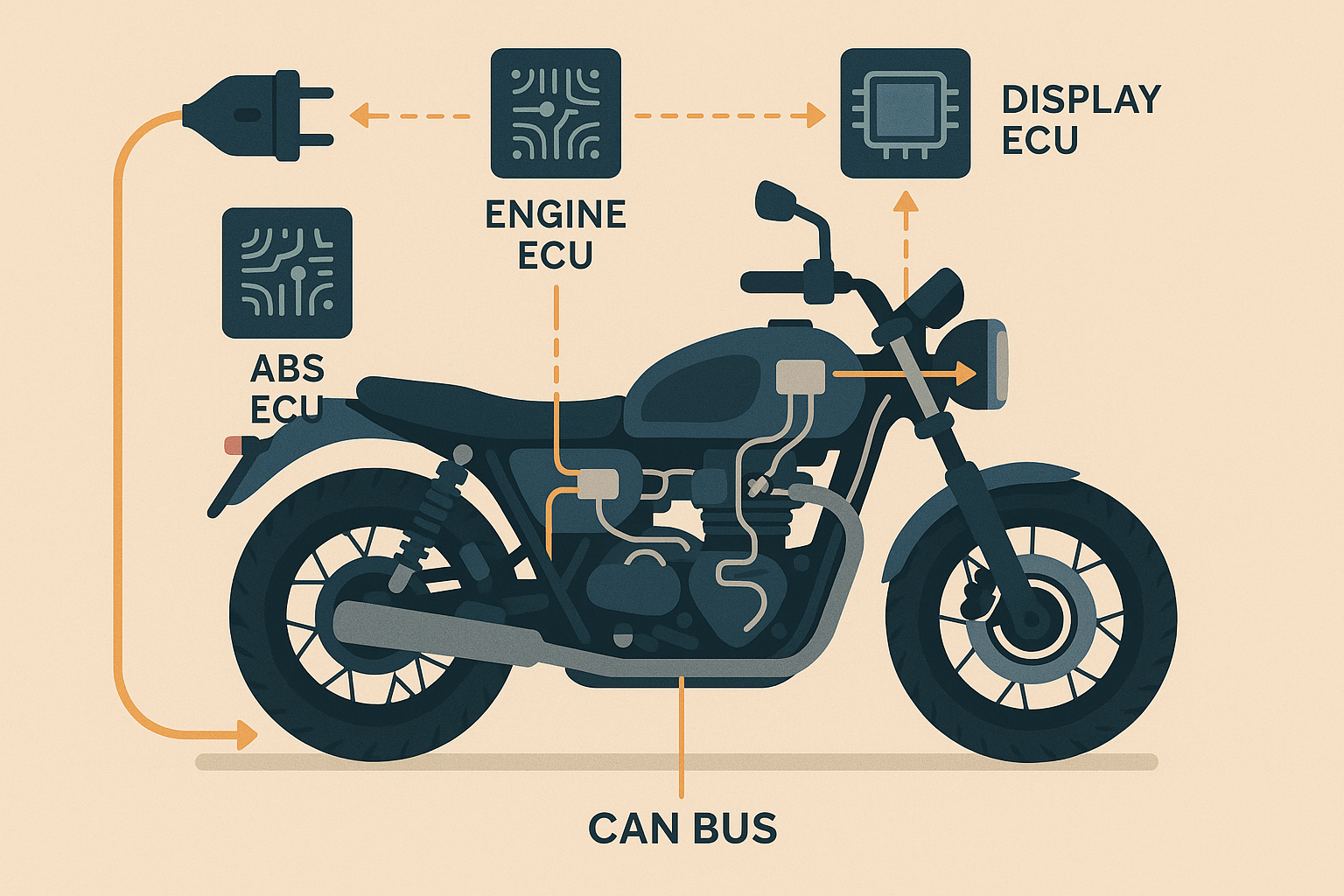 Modern motorcycle CAN bus system