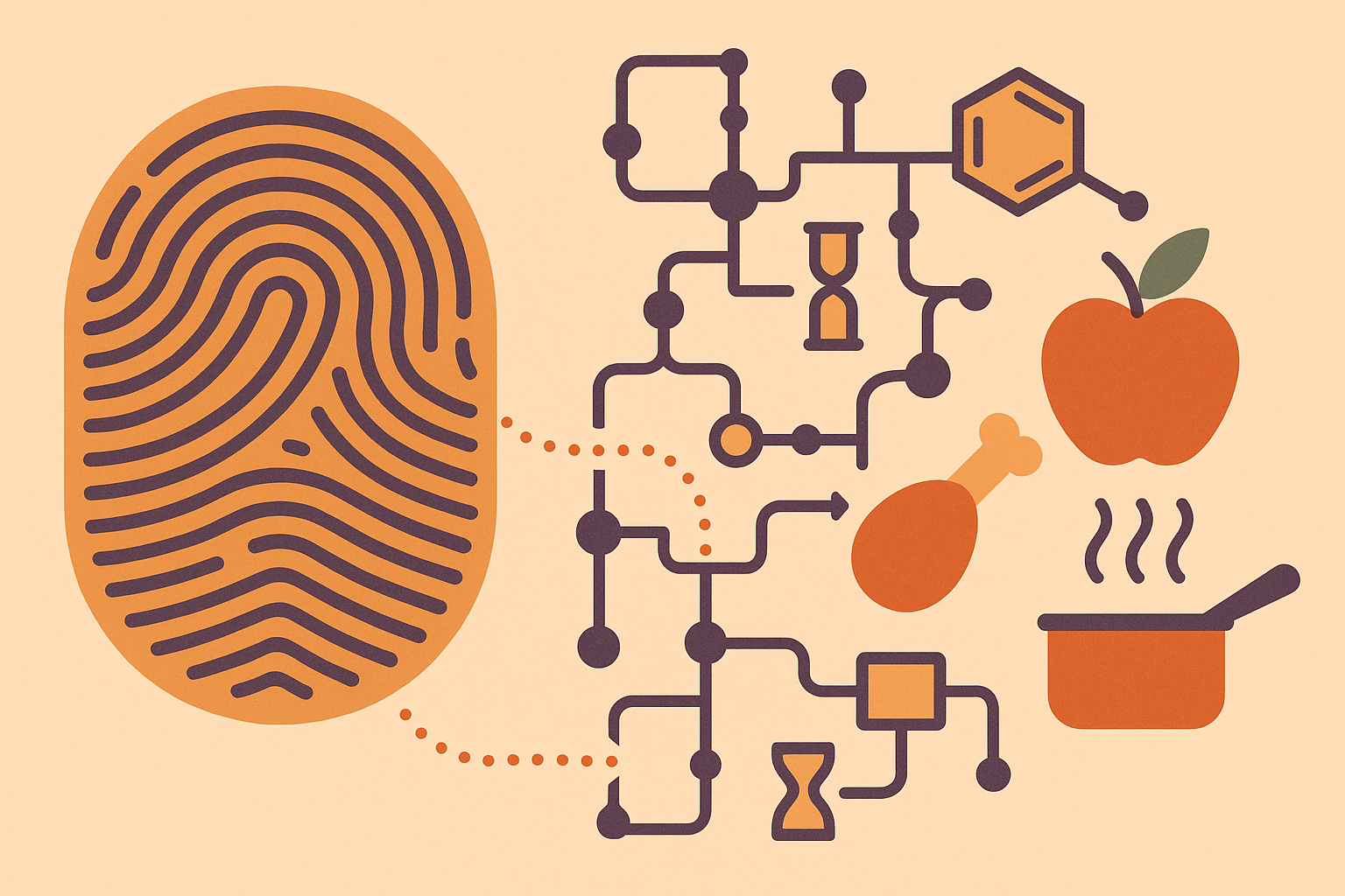 Metabolic finger print concept visualization