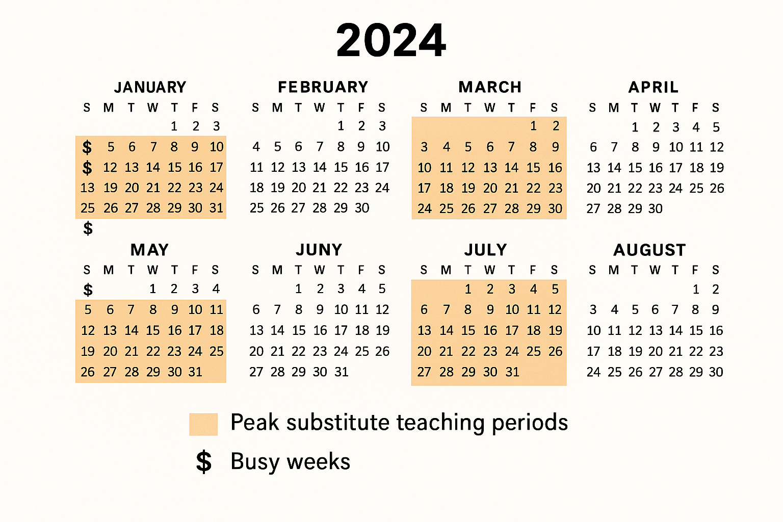 Arizona substitute teacher salary breakdown