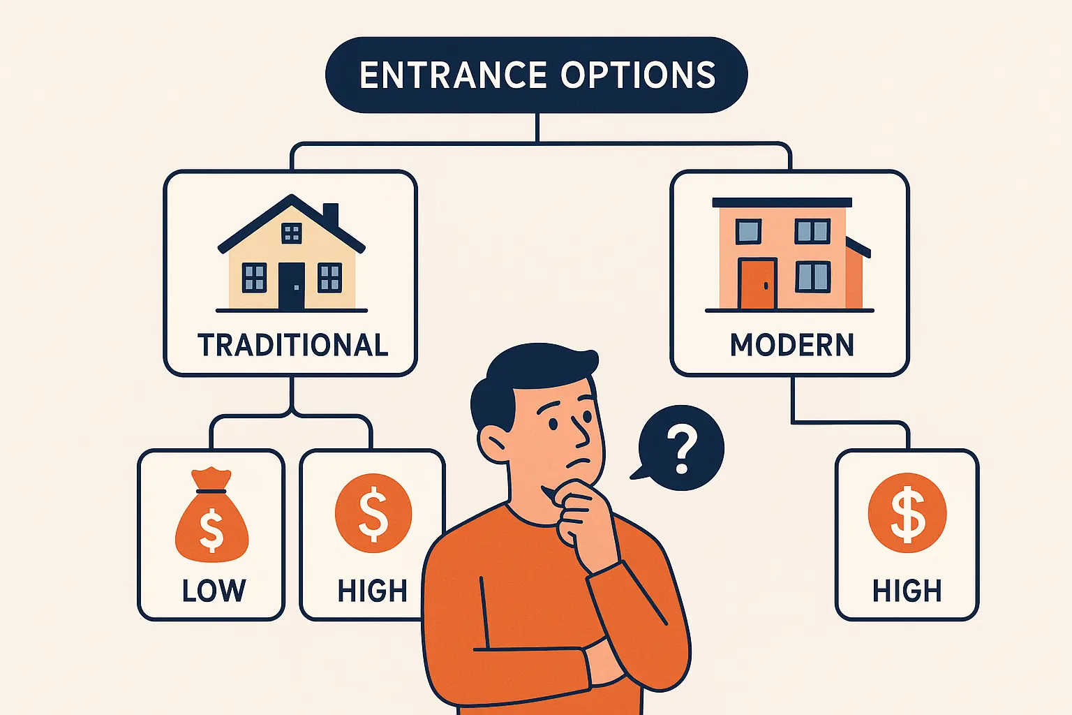 Choosing the perfect entrance