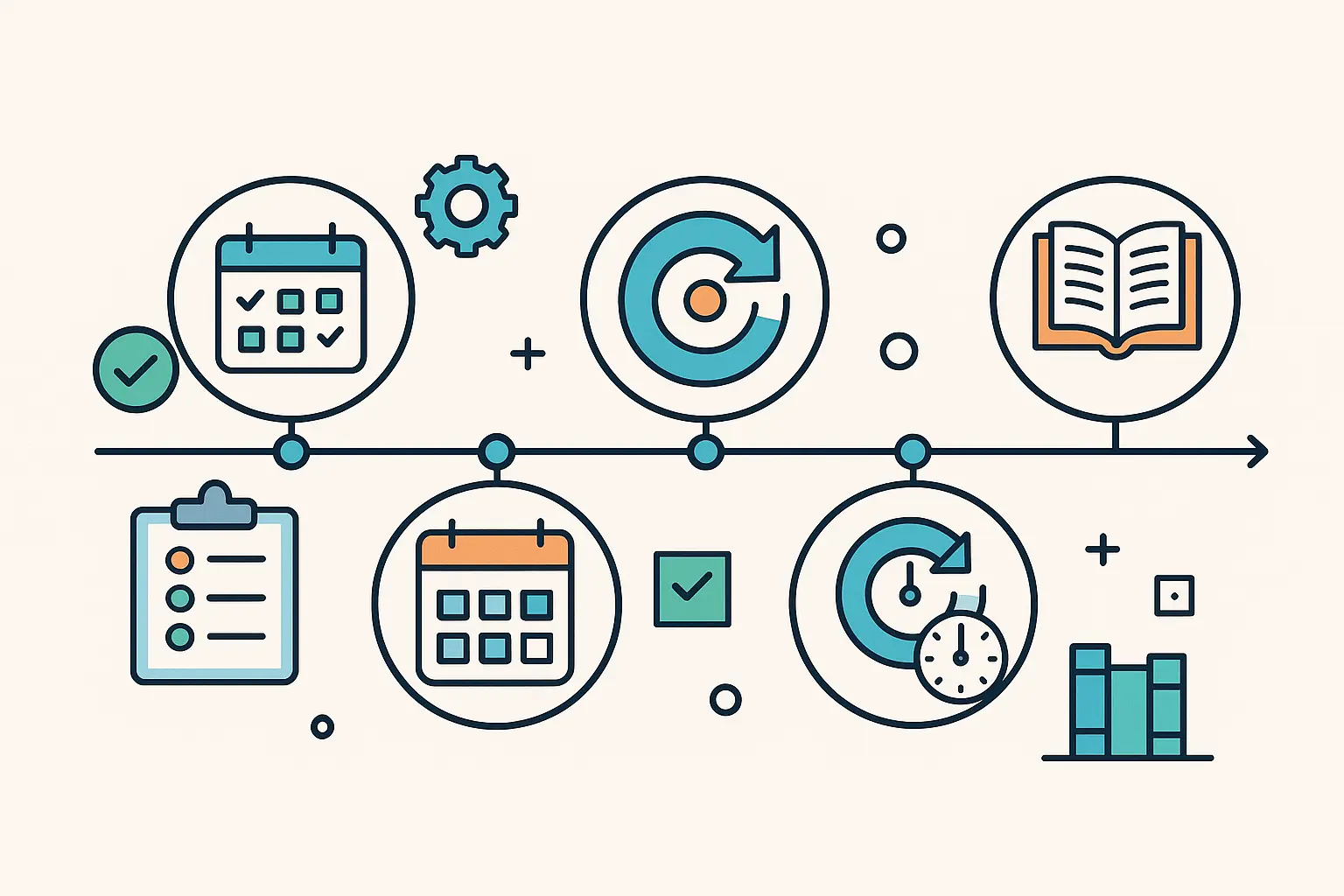 MLIS career planning timeline