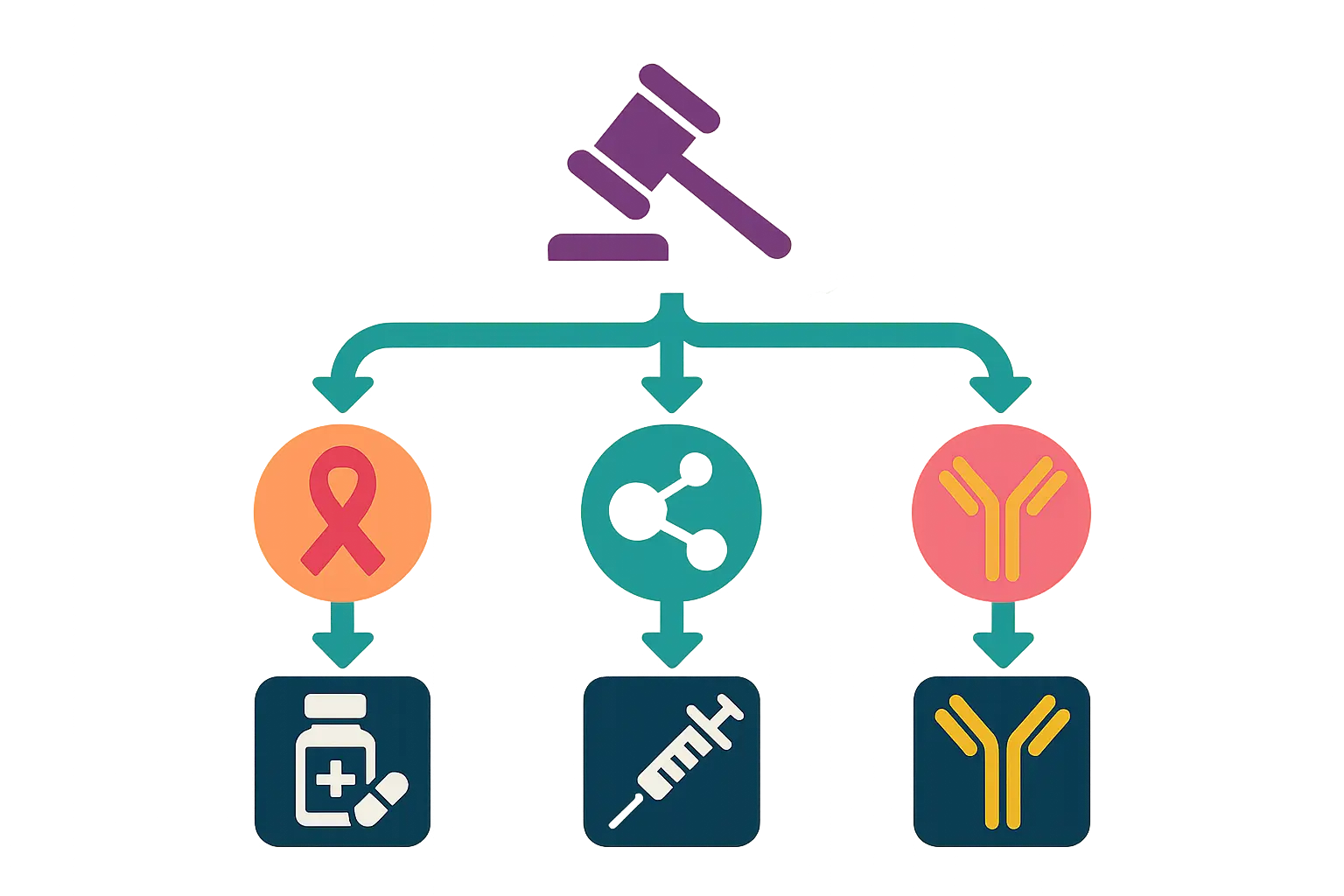 Orphan drug development challenges
