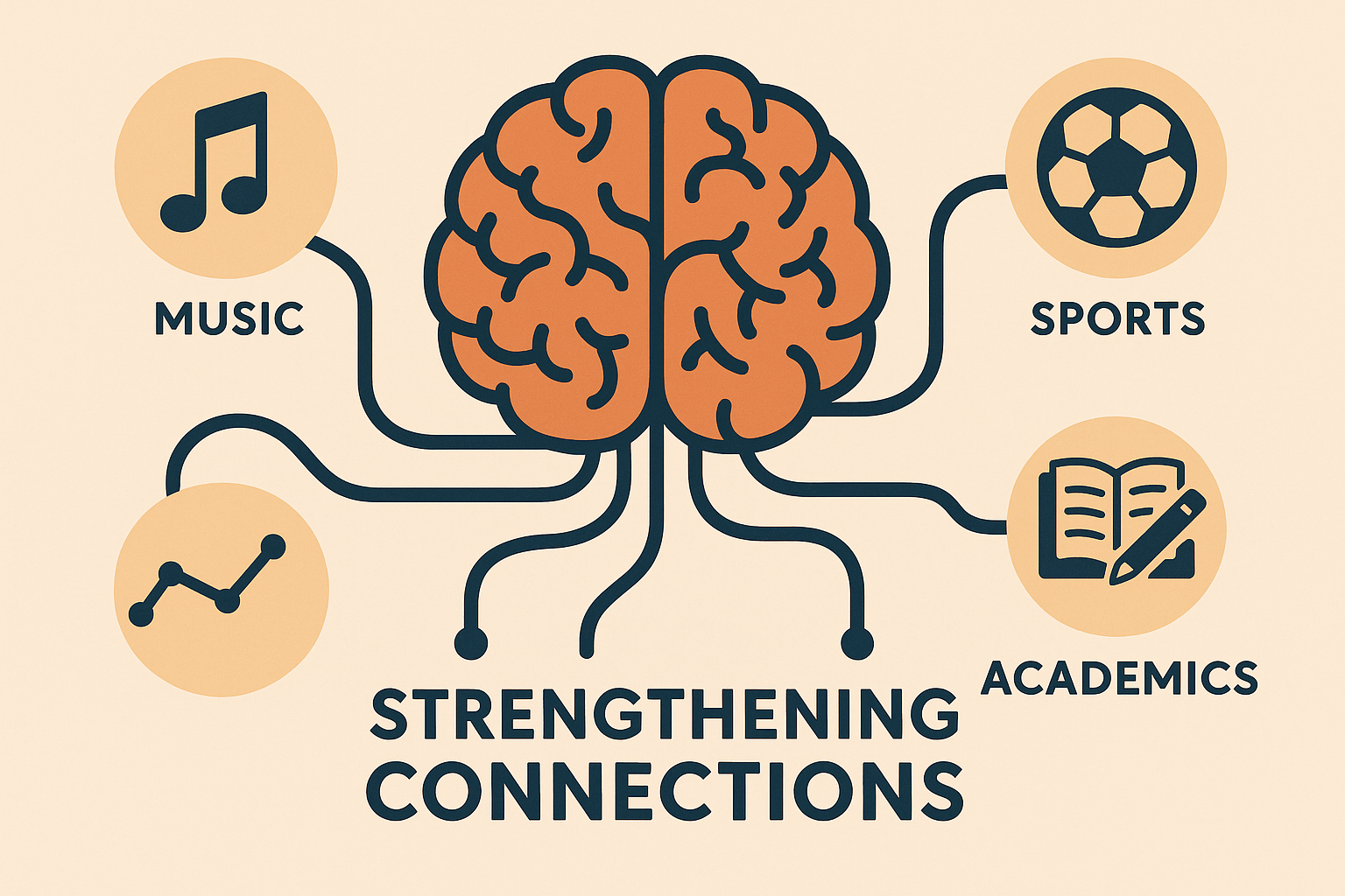 Neuroplasticity and dopamine receptor optimization