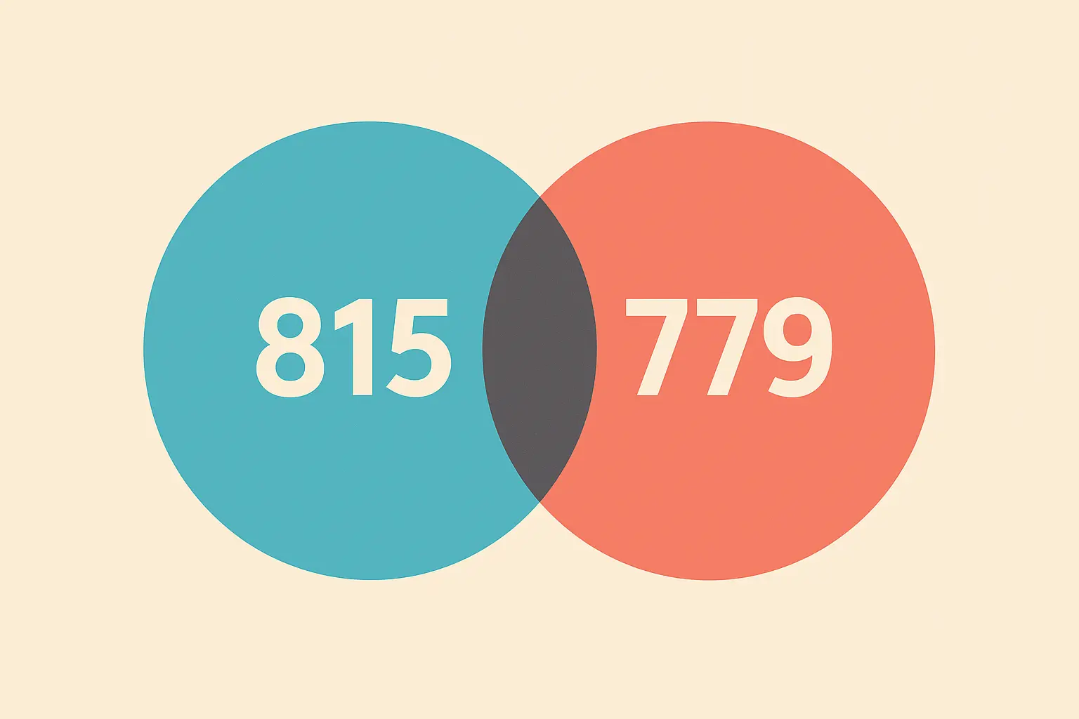 624 area code overlay confusion