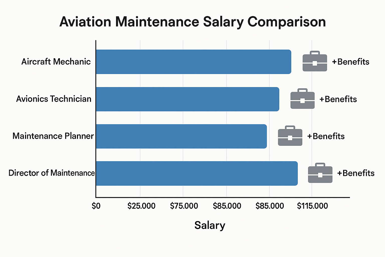 Salary negotiation strategy framework