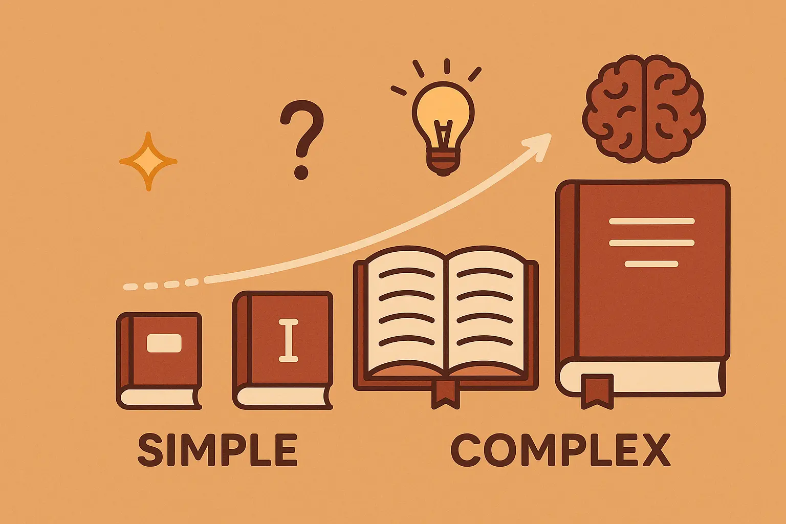German story categories and difficulty analysis