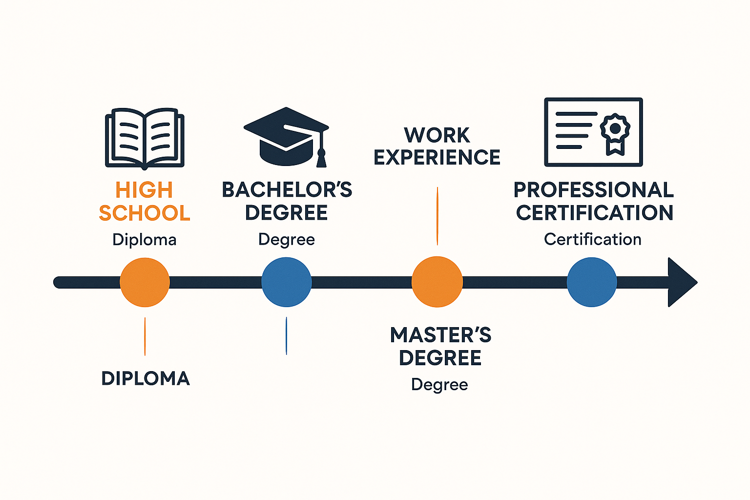 Professional trichology certification documents and training materials