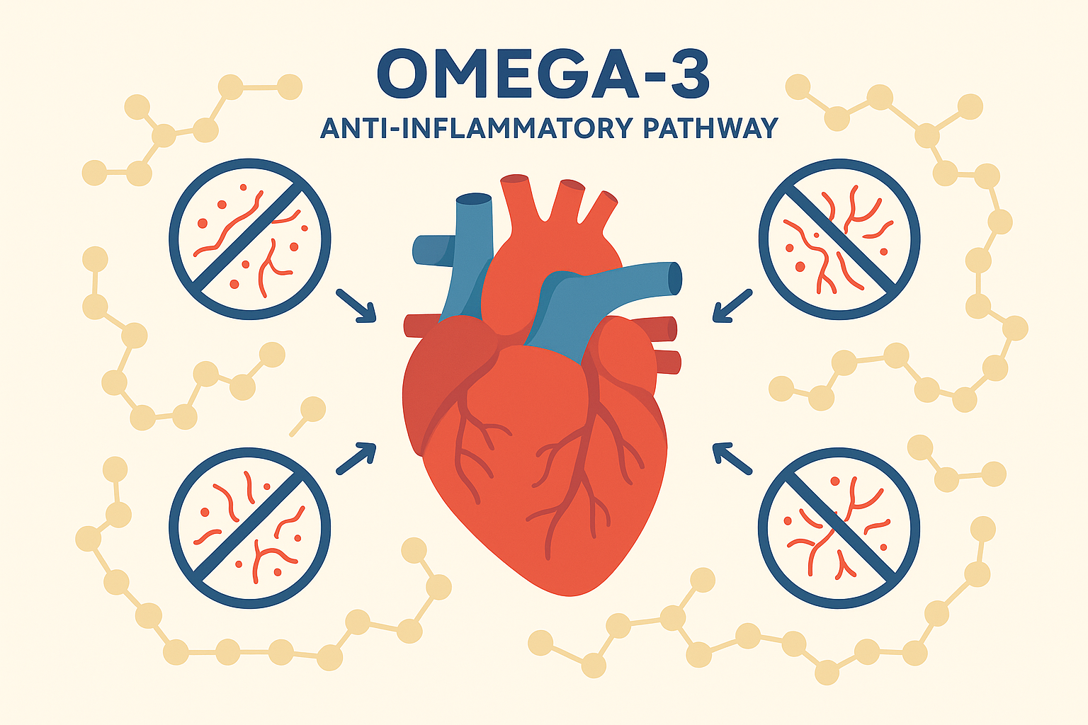 Omega-3 optimization for HRV improvement