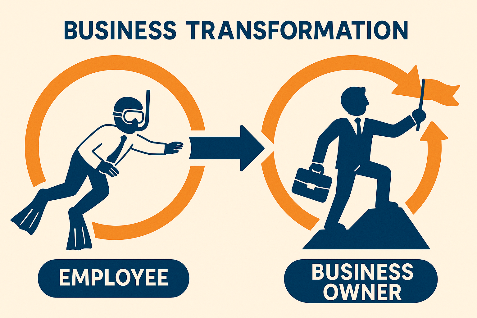 Commercial diving business ownership and entrepreneurship