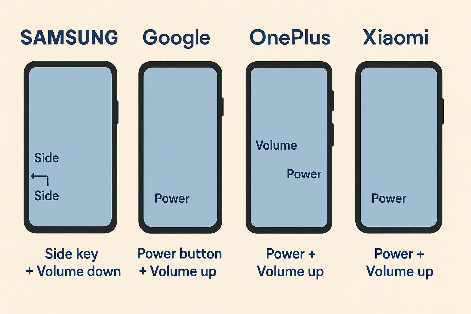 Samsung and Pixel emergency shutdown button combinations