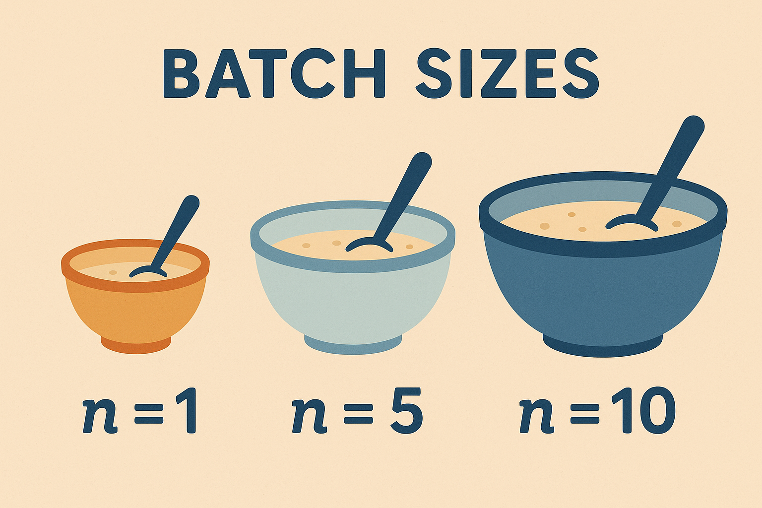 Recipe scaling science for large batches