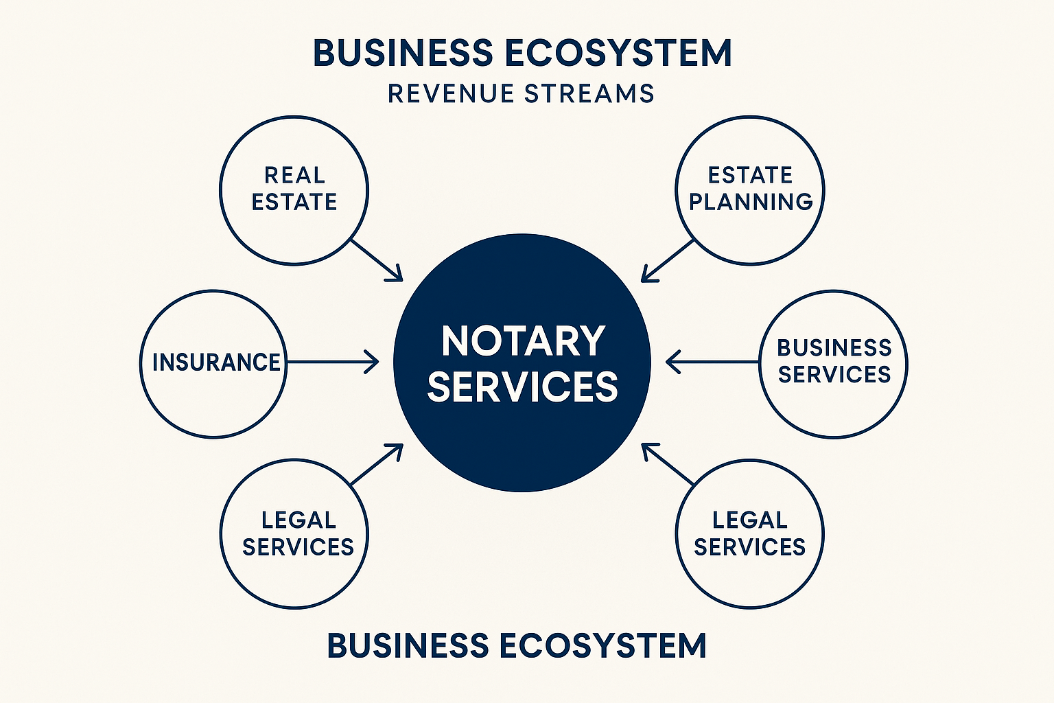 Arkansas notary business opportunities