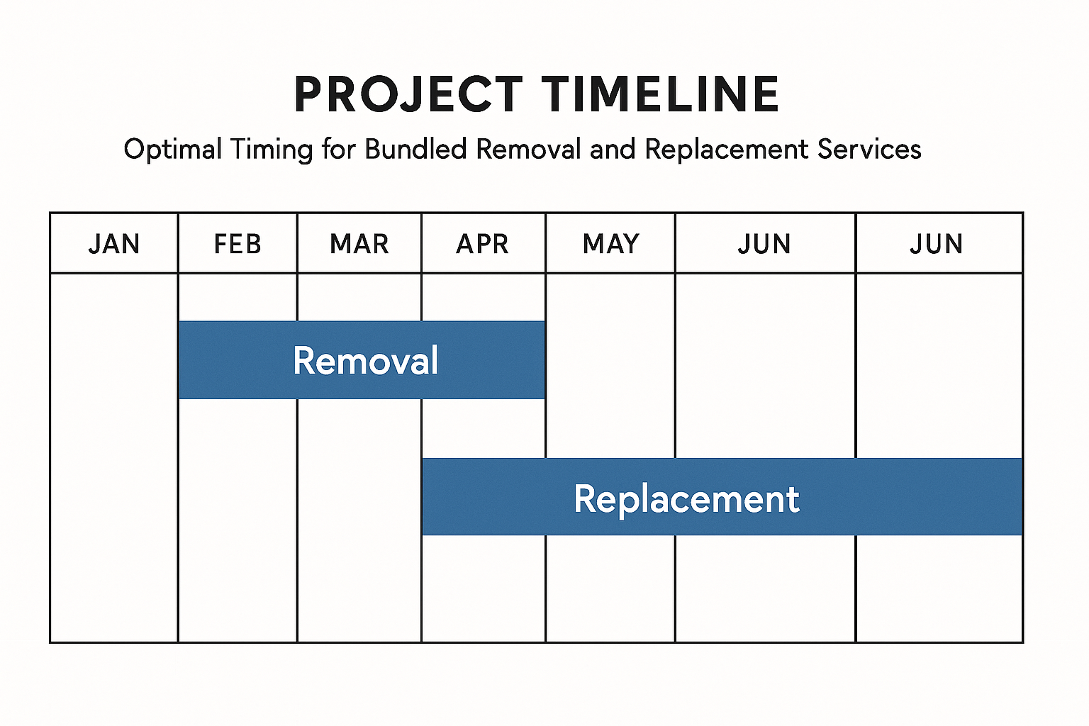 Timing strategies for drywall projects