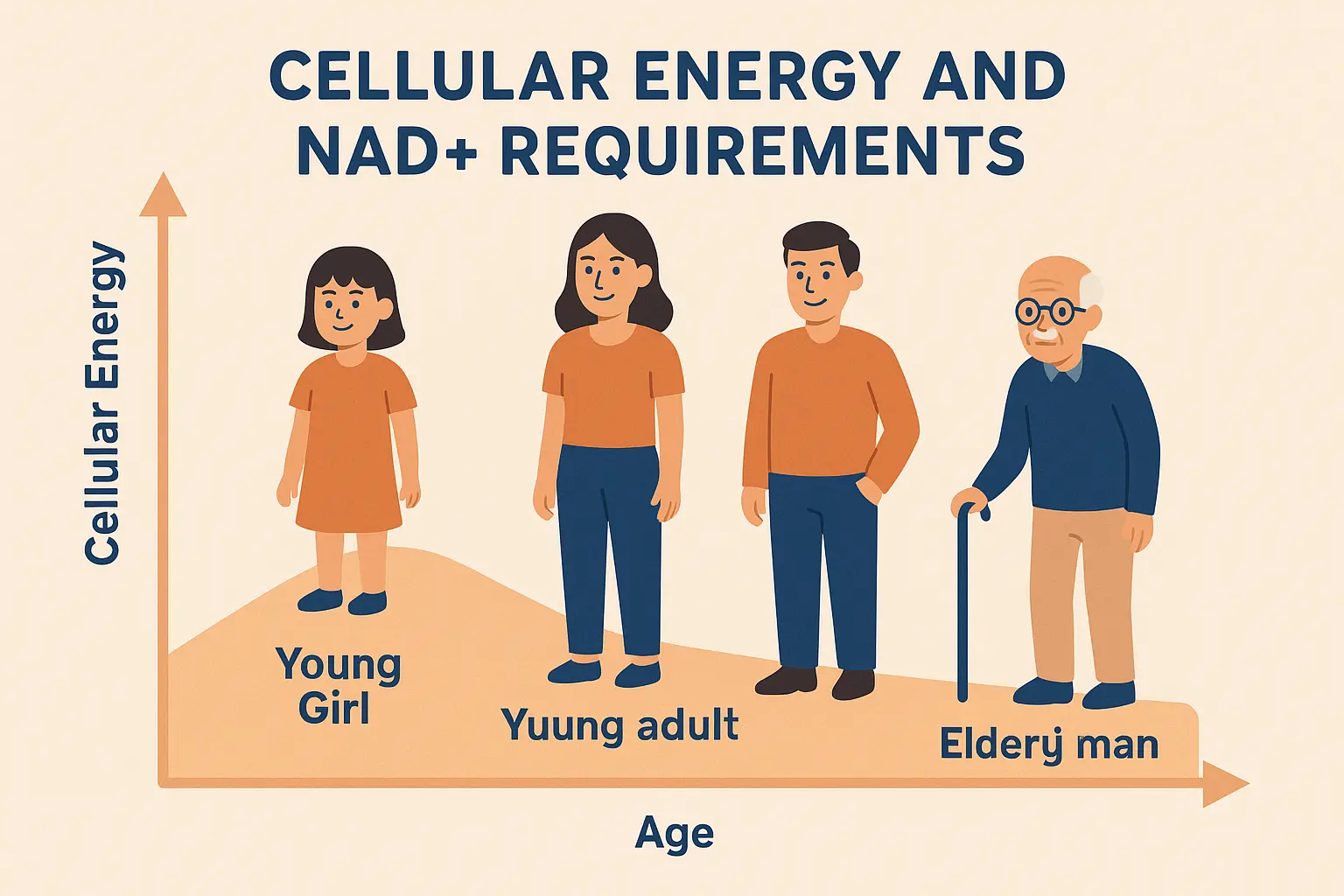 Age-specific NR dosing protocols chart