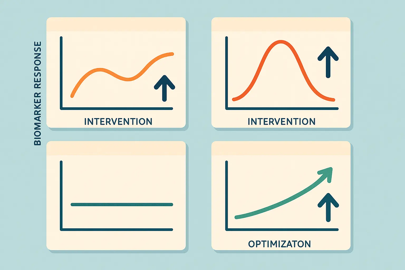 Personalized biomarker response tracking interface