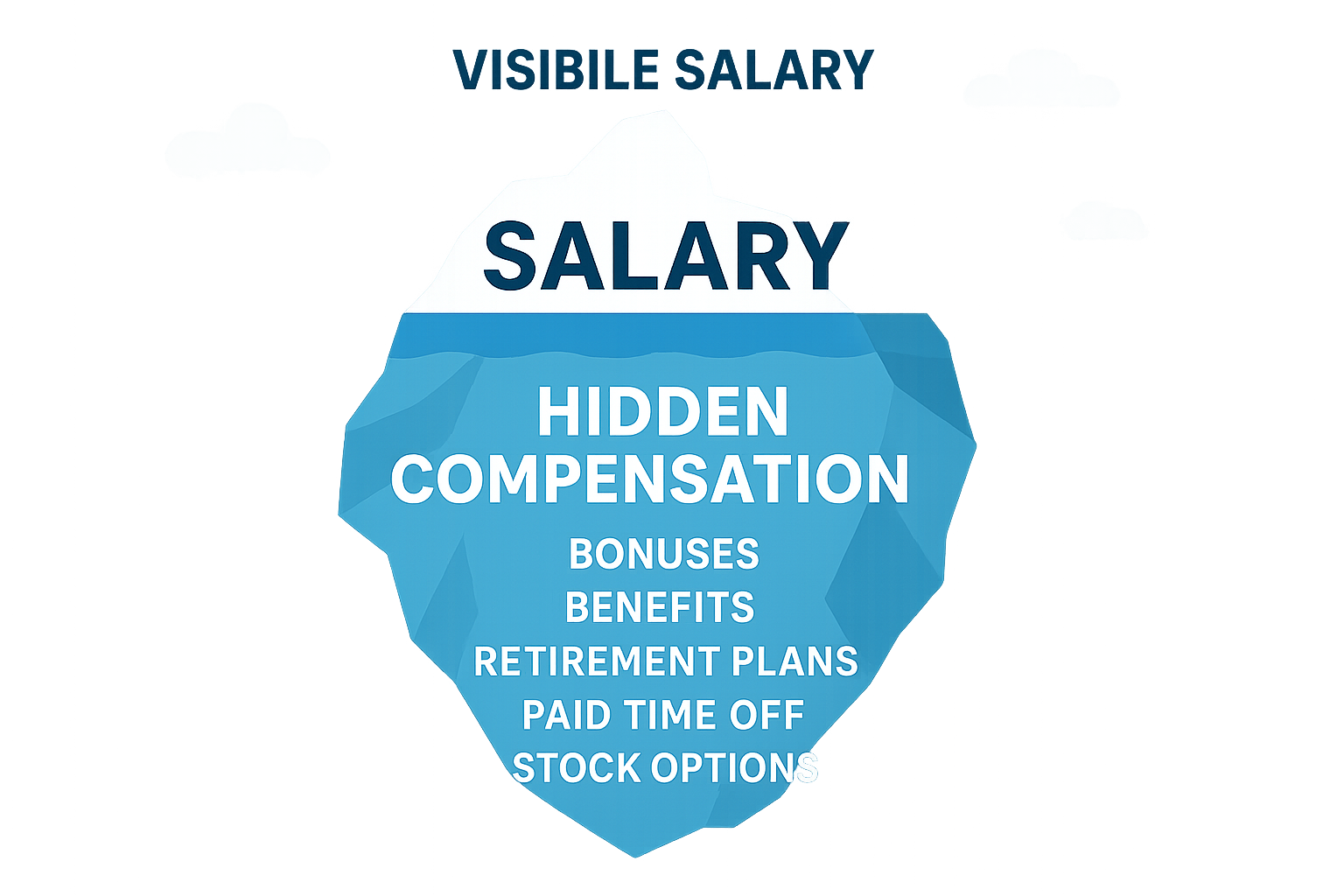 Hidden compensation components beyond base salary
