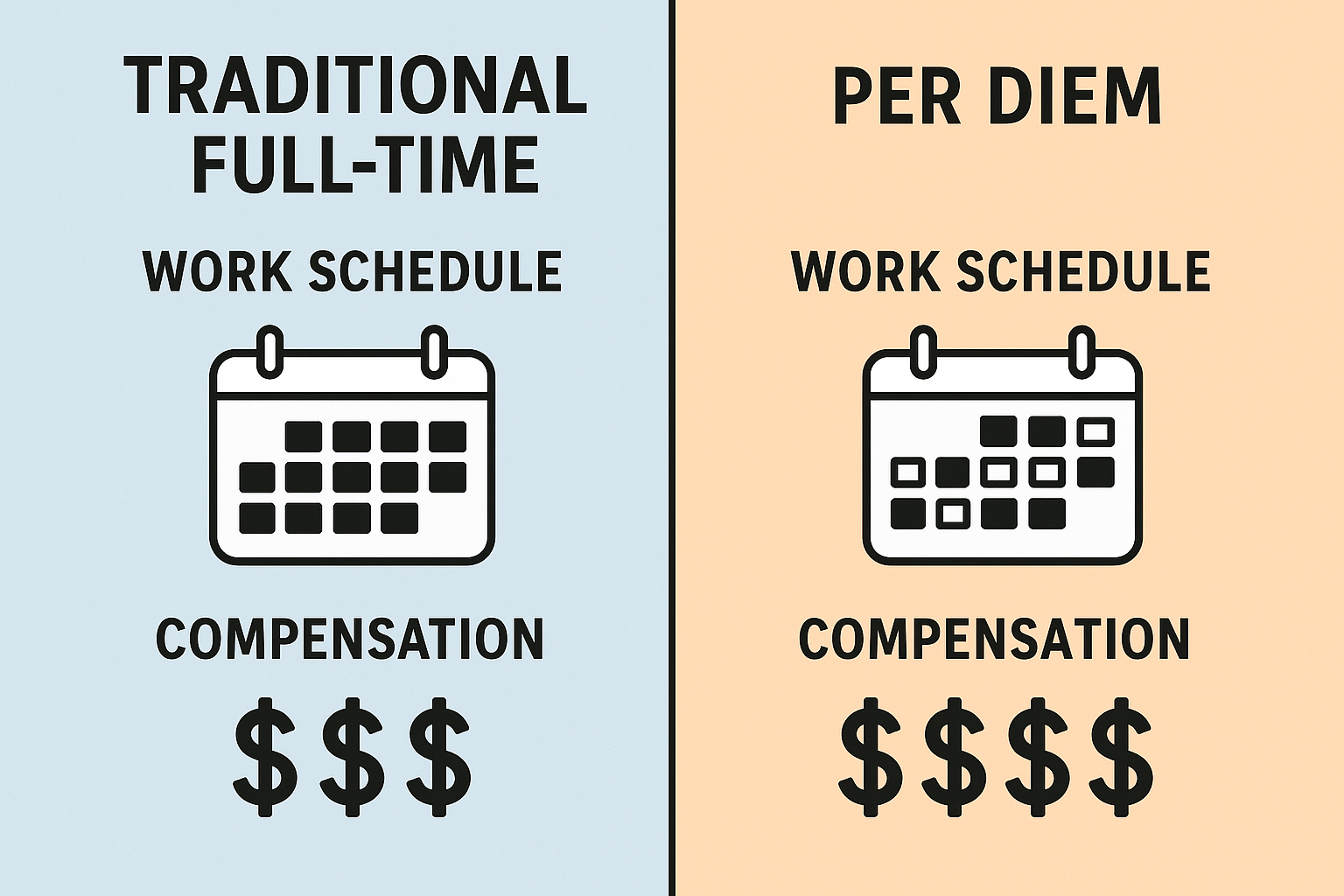 Per diem pharmacy technician salary comparison
