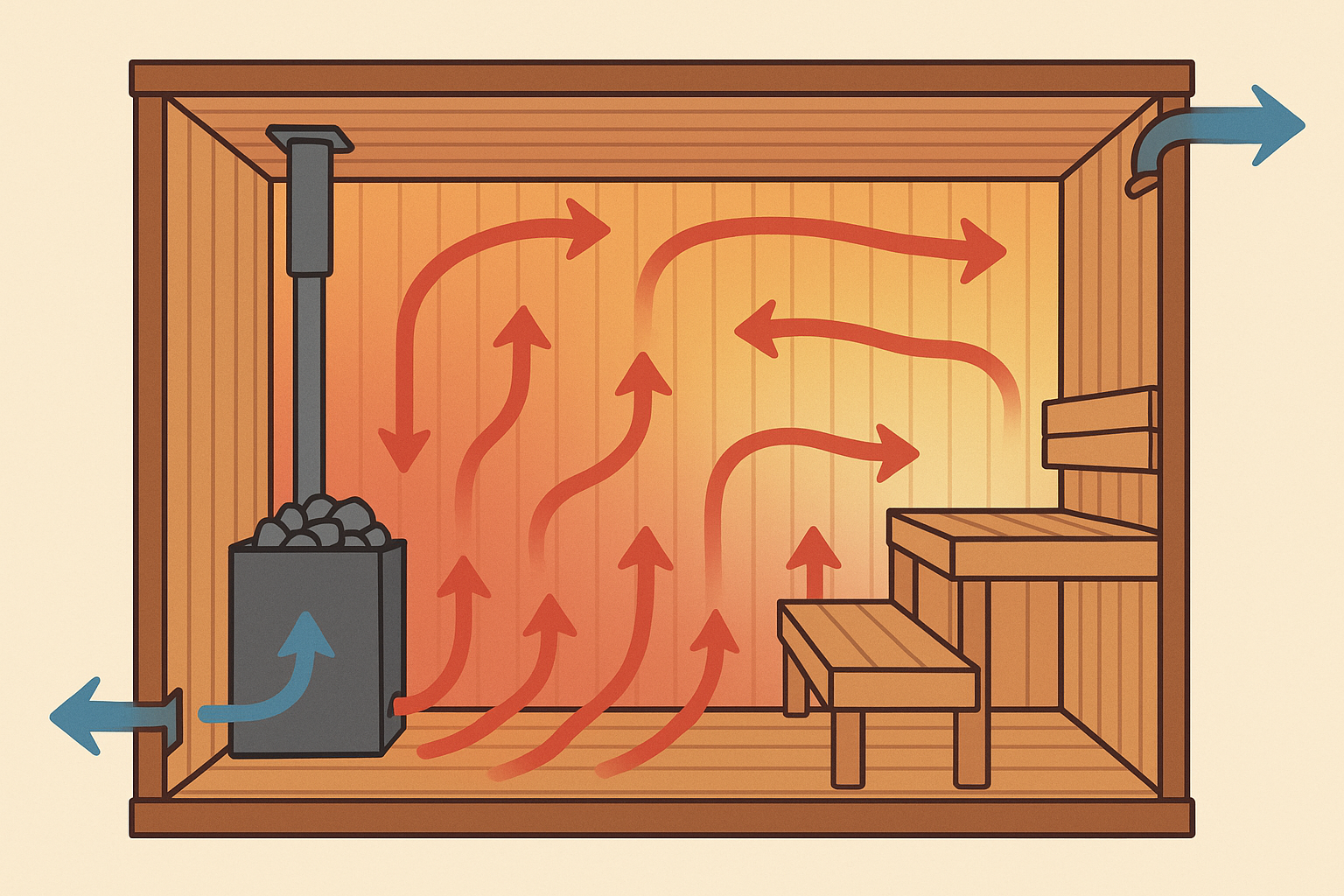 Air quality management ventilation system design