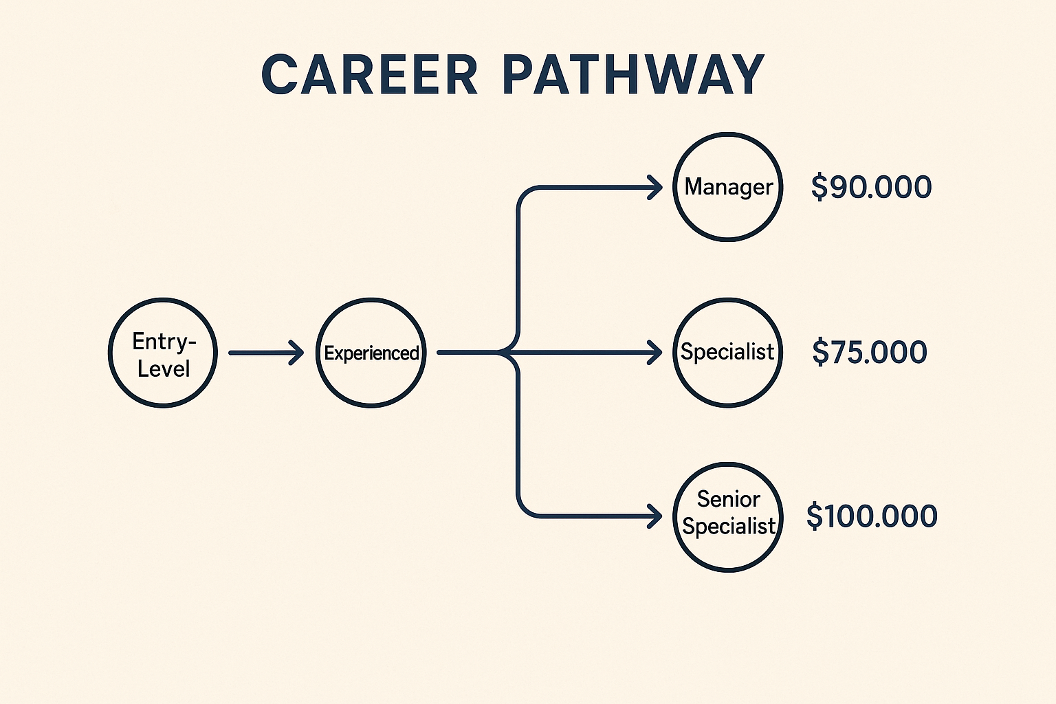 Strategic career planning