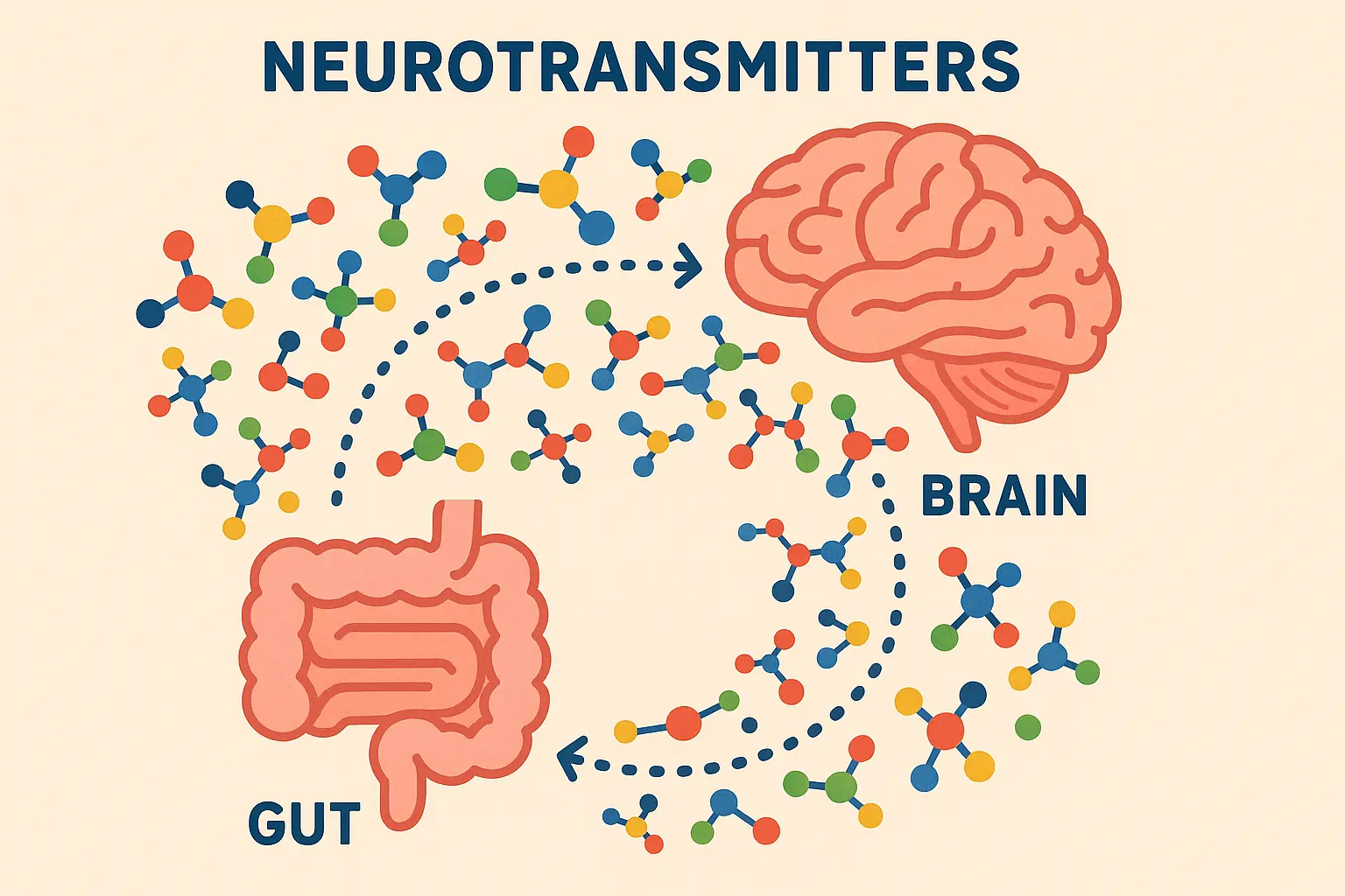 Neurotransmitter imbalances in thyroid disorders