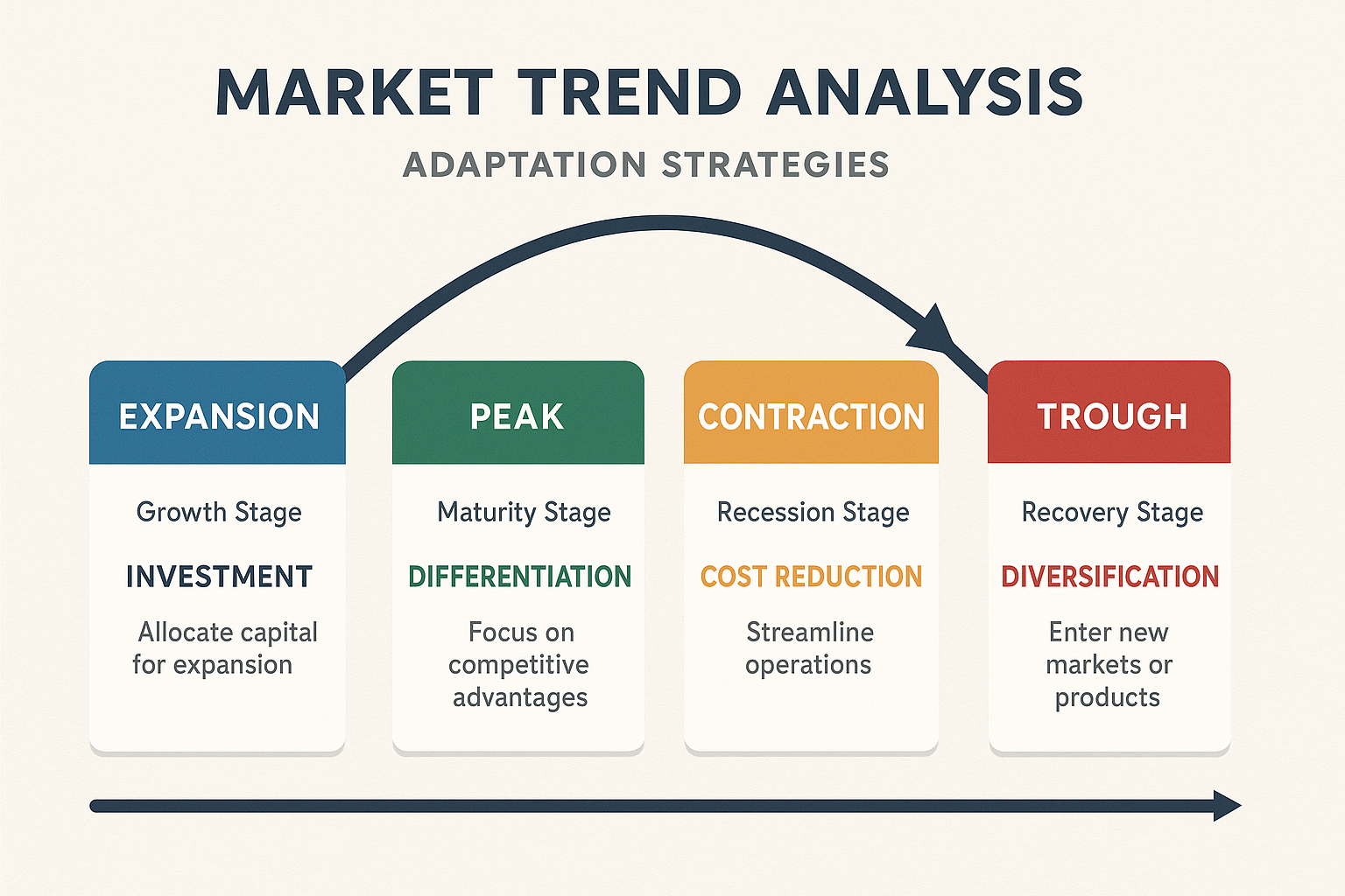 Professional development and industry evolution
