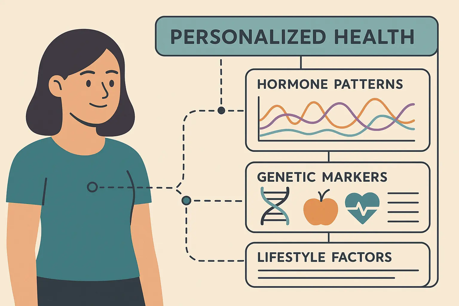 Personalized hormone optimization framework