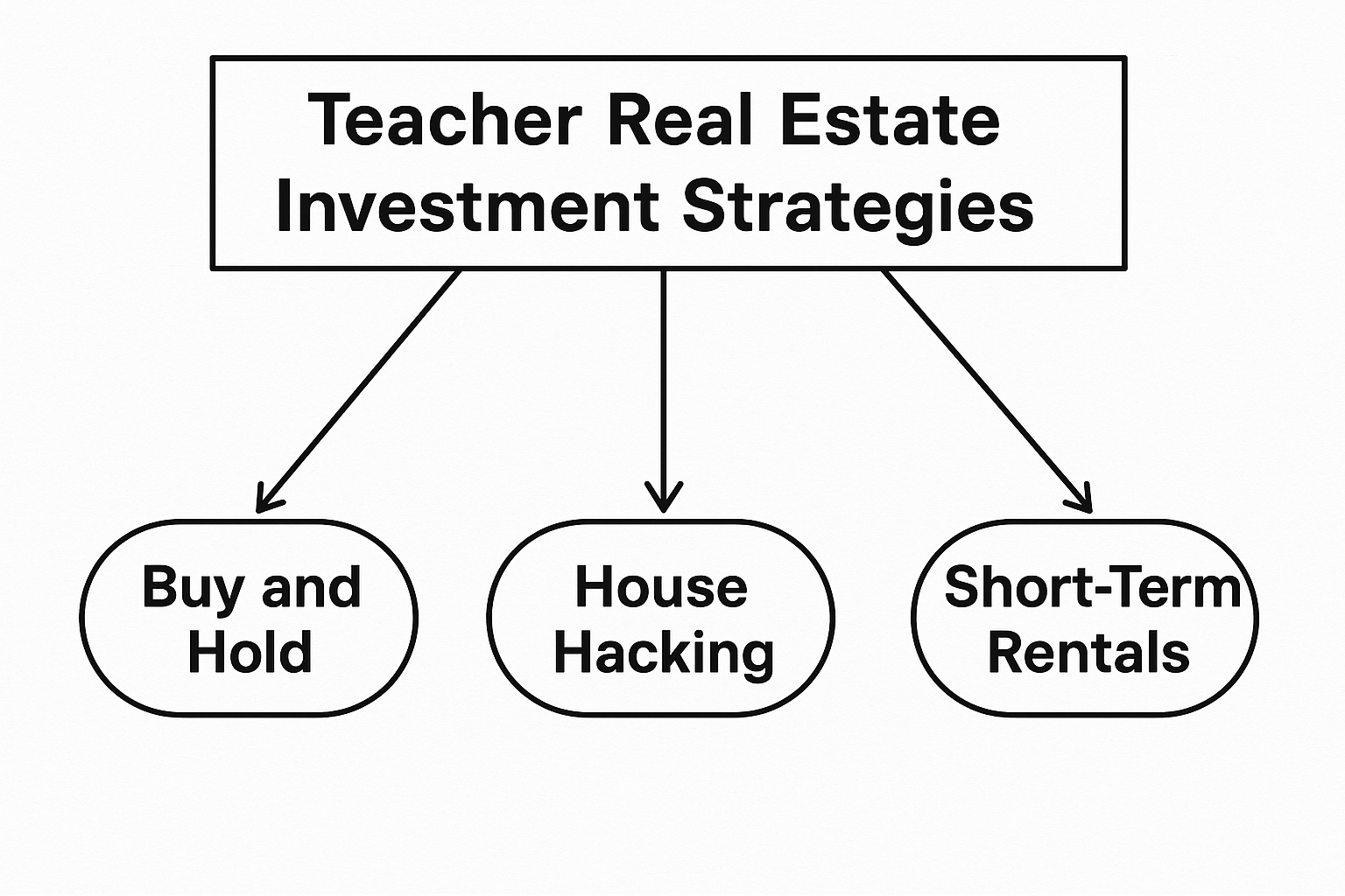 Teacher real estate investment strategies