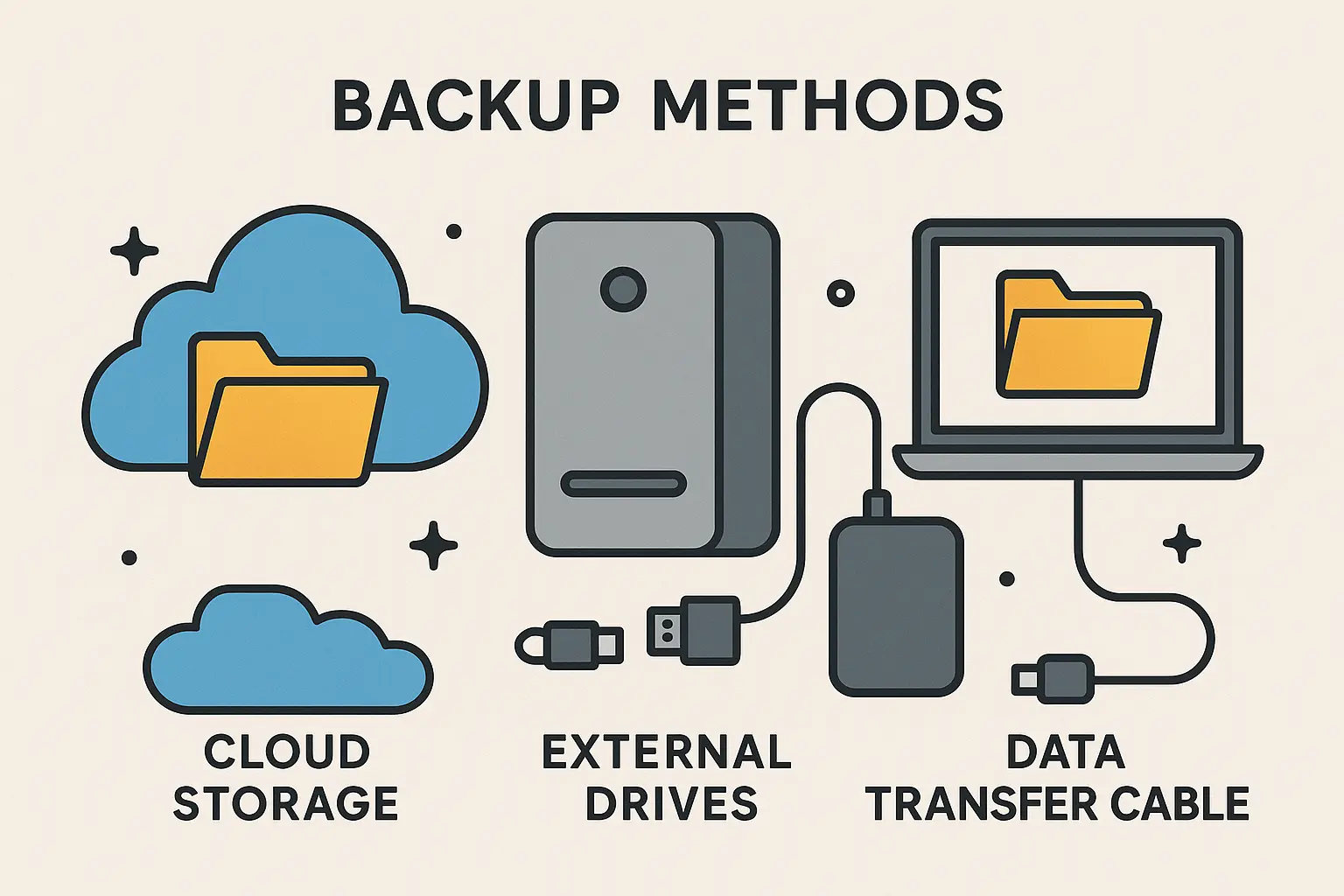 Android backup preparation before factory reset