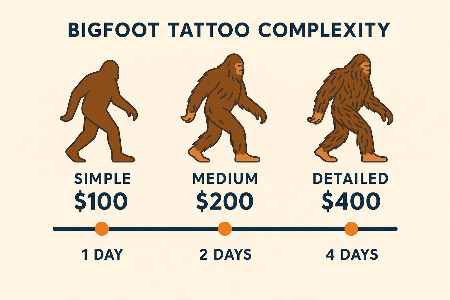 Budget and time investment breakdown for bigfoot tattoos