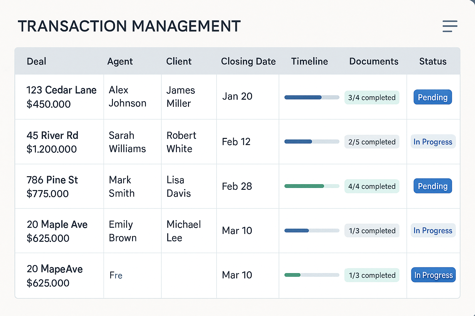 Data-driven real estate decision making
