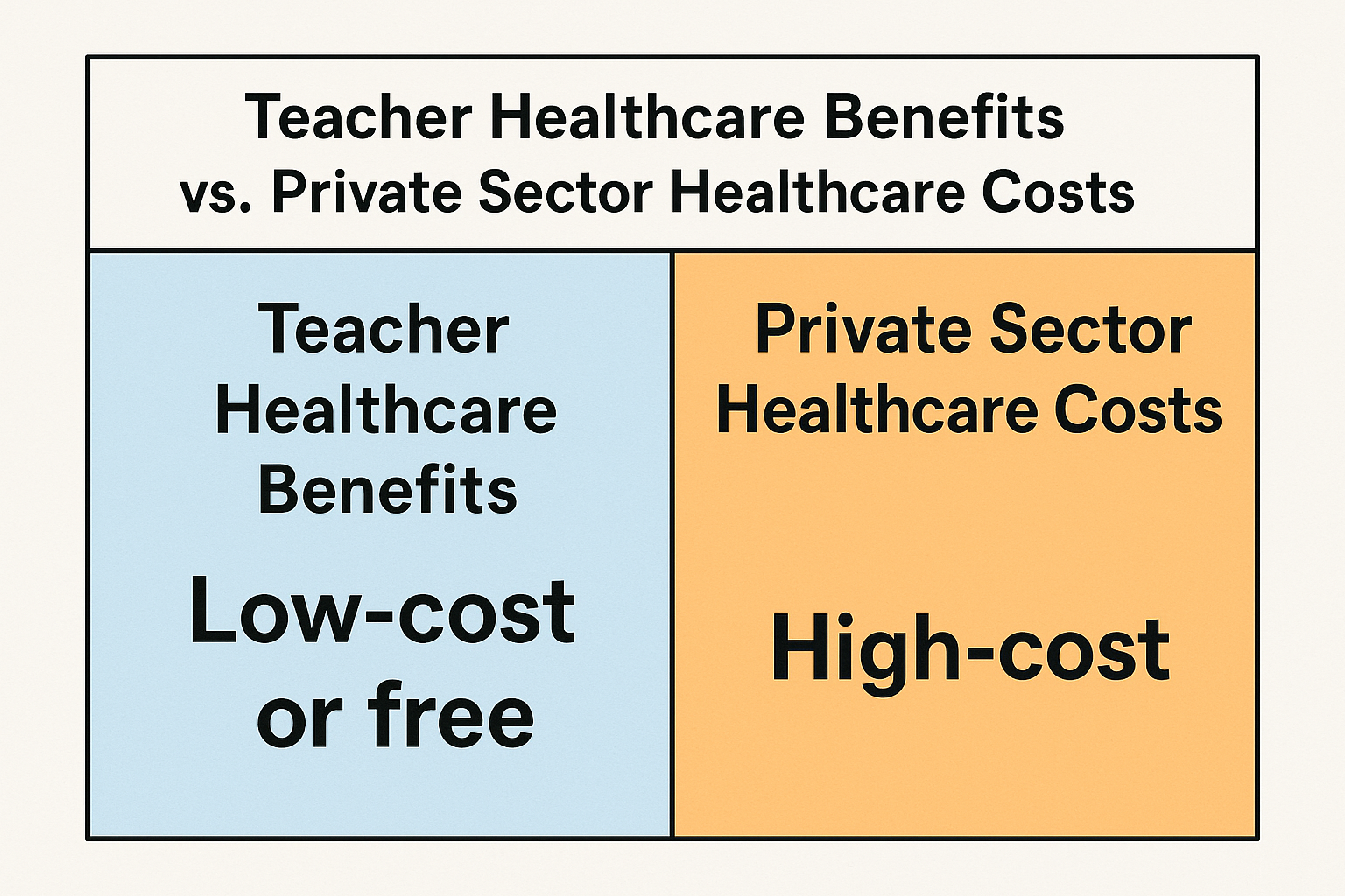 Healthcare Benefits Value