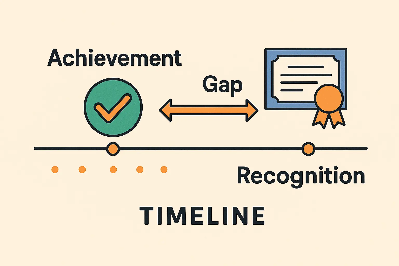 Academic credential verification
