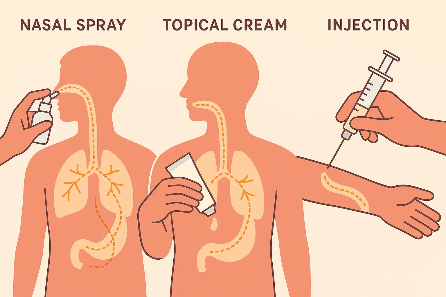 Nasal delivery method for brain benefits