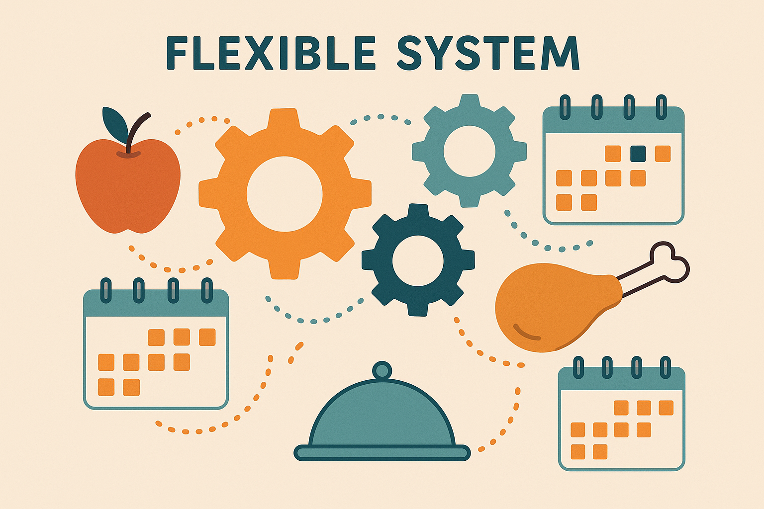 Long-term meal planning system success
