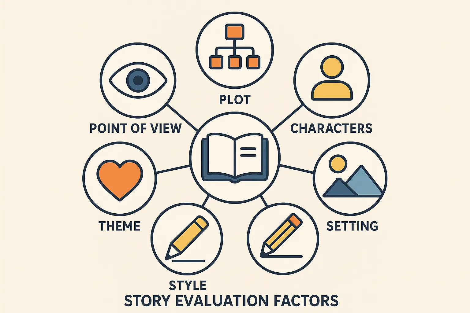 Digital interactive story interface examples