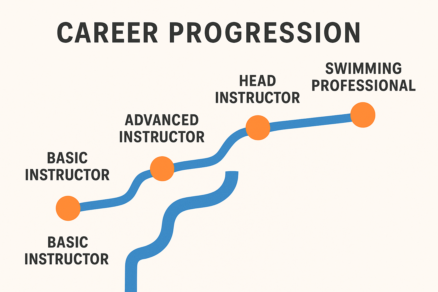 Professional swim instructor career
