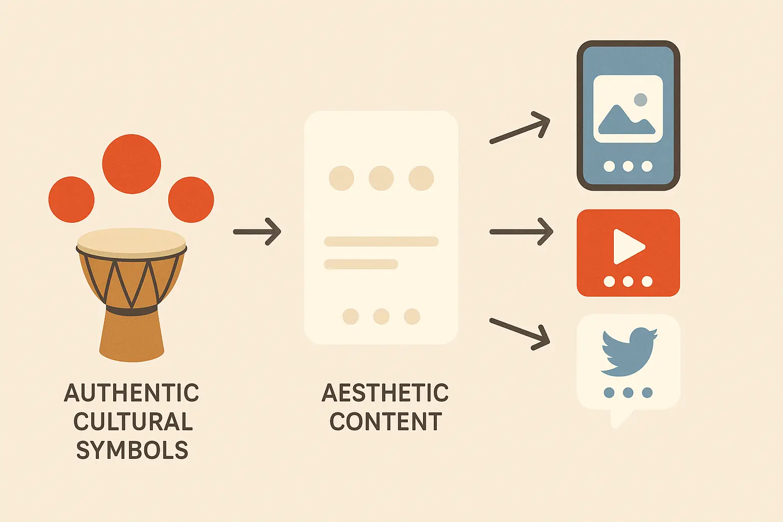 Digital evolution of three dot tattoos