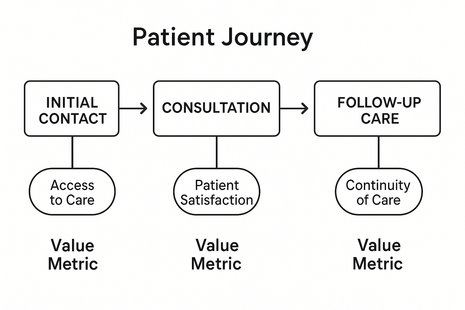 Revenue Optimization Strategies