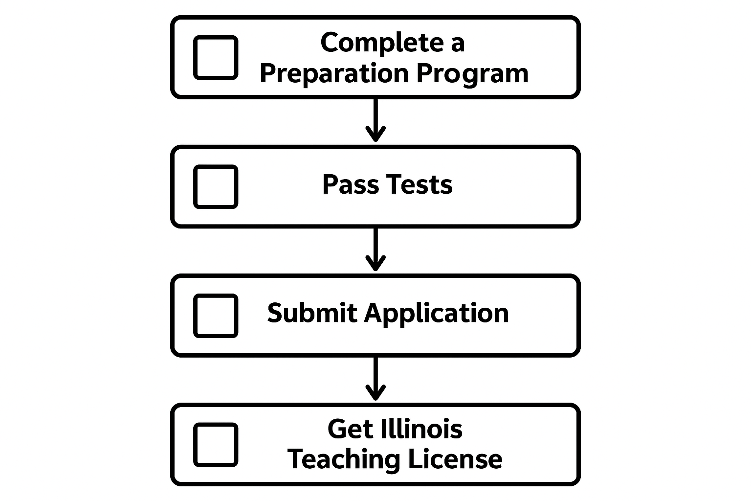 Complex Illinois teaching license application process and requirements