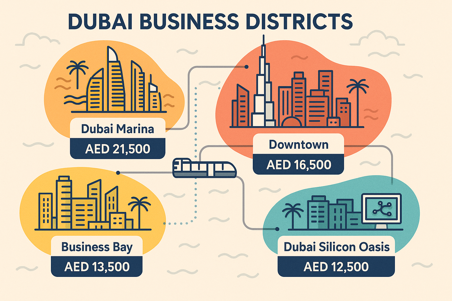 Dubai business district salary variations