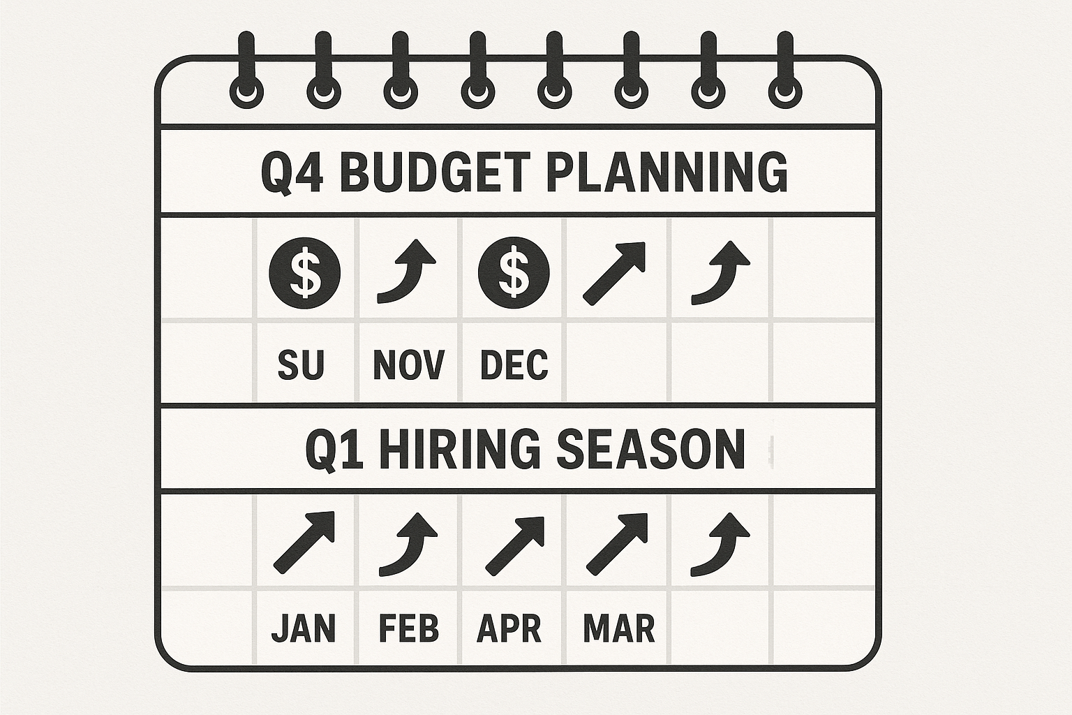 Healthcare budget cycle timing strategy