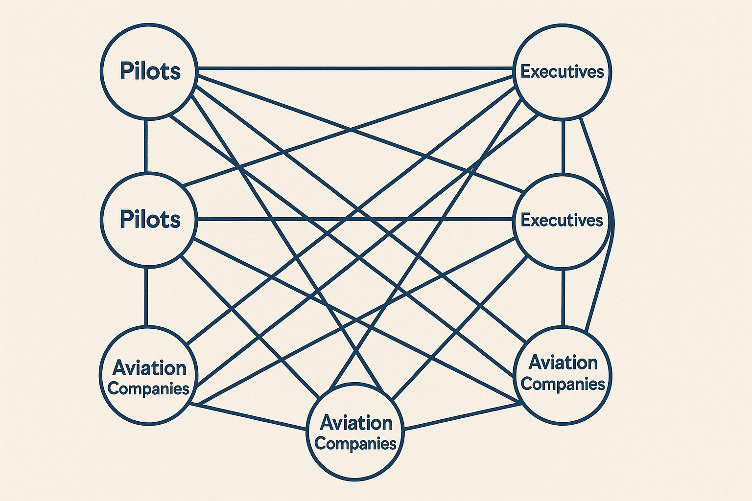 Corporate aviation job market dynamics