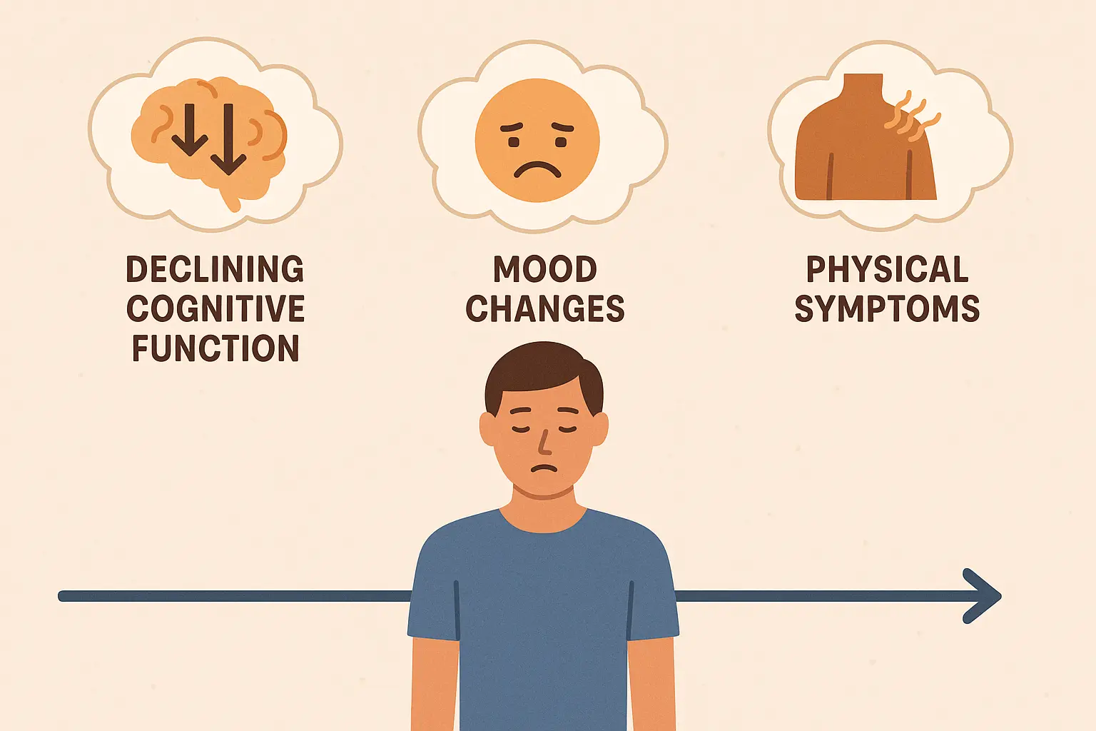 Early warning signs of dehydration